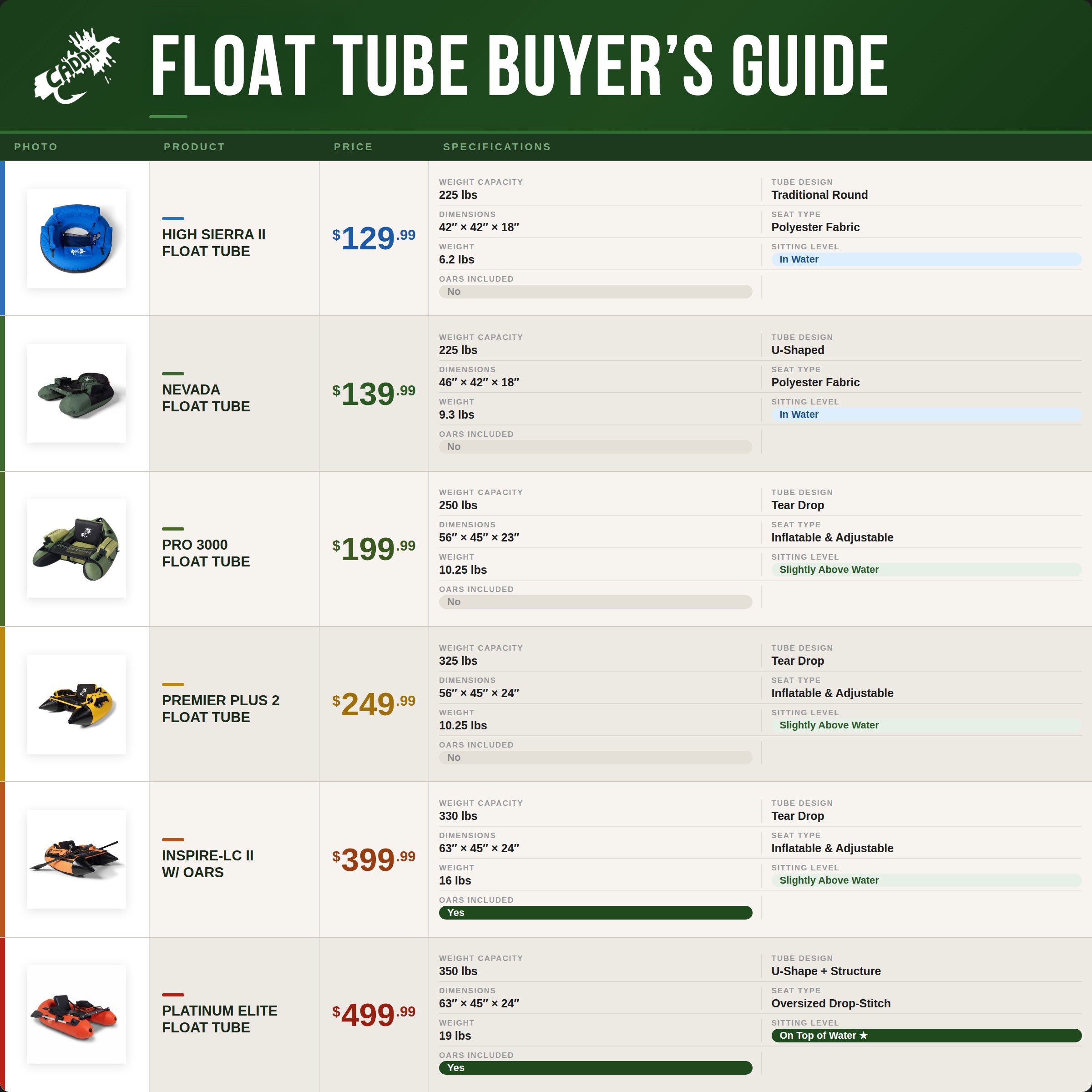Premier Plus 2 Float Tube